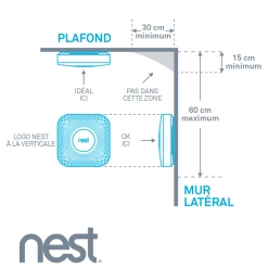 Nest Protect - Détecteur De Fumées -Ma voie est la cheminée. nest protect detecteur2 3