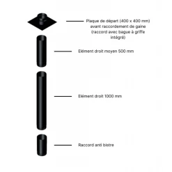 Pack Poêle à Bois + Conduit 150 EDOARDO 10 KW - Poêle à Bois INTERSTOVES -Ma voie est la cheminée. poele bois interstoves pack edoardo 10 2